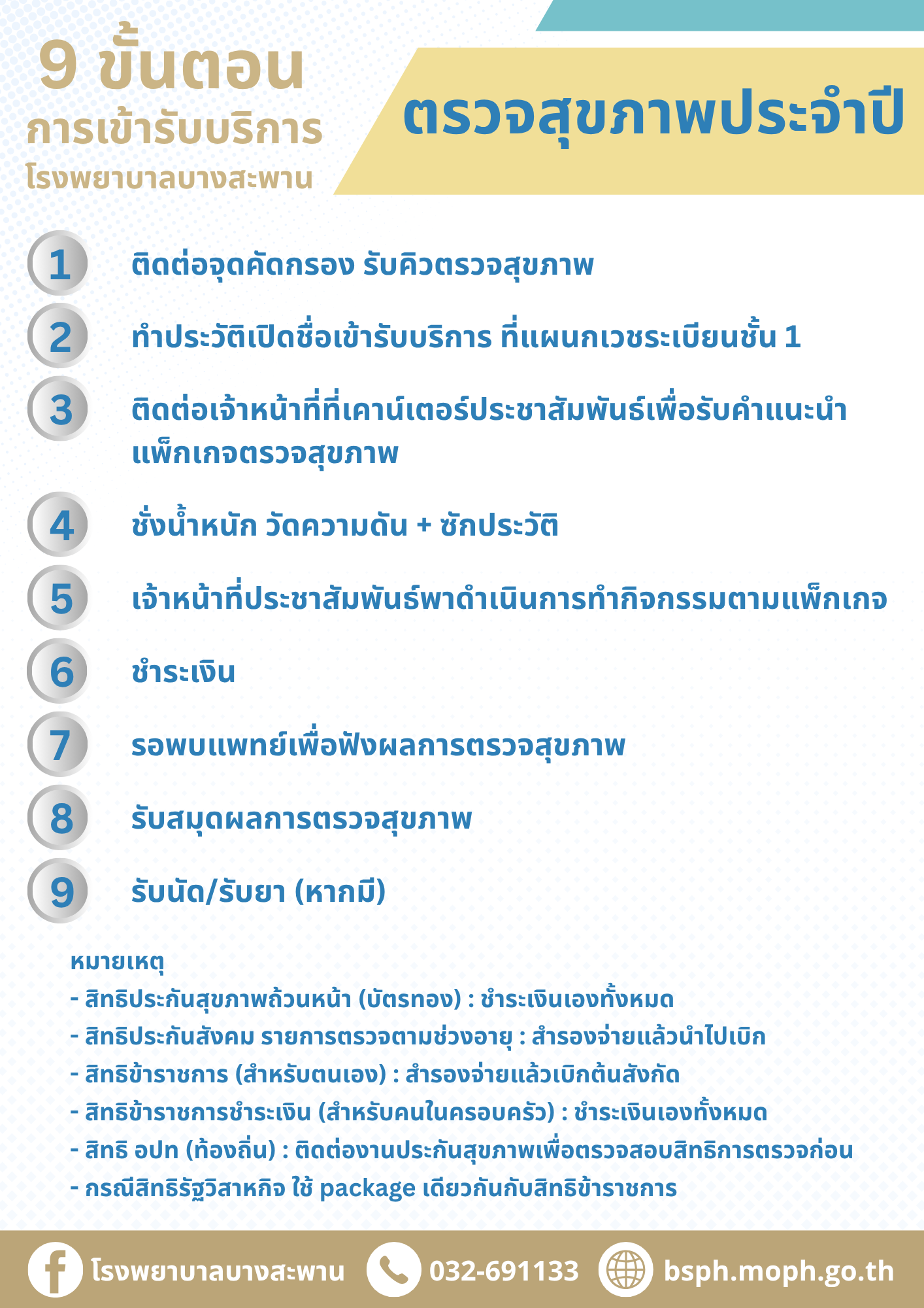 สรุปข้อความขั้นตอนตรวจสุขภาพประจำปี