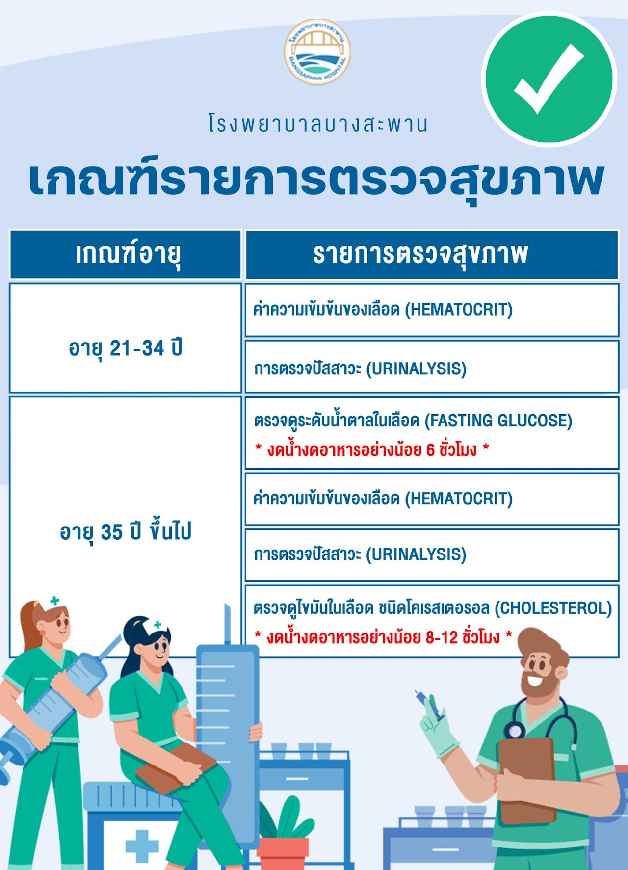 รายการตรวจสุขภาพตามสิทธิหลักประกันสุขภาพ