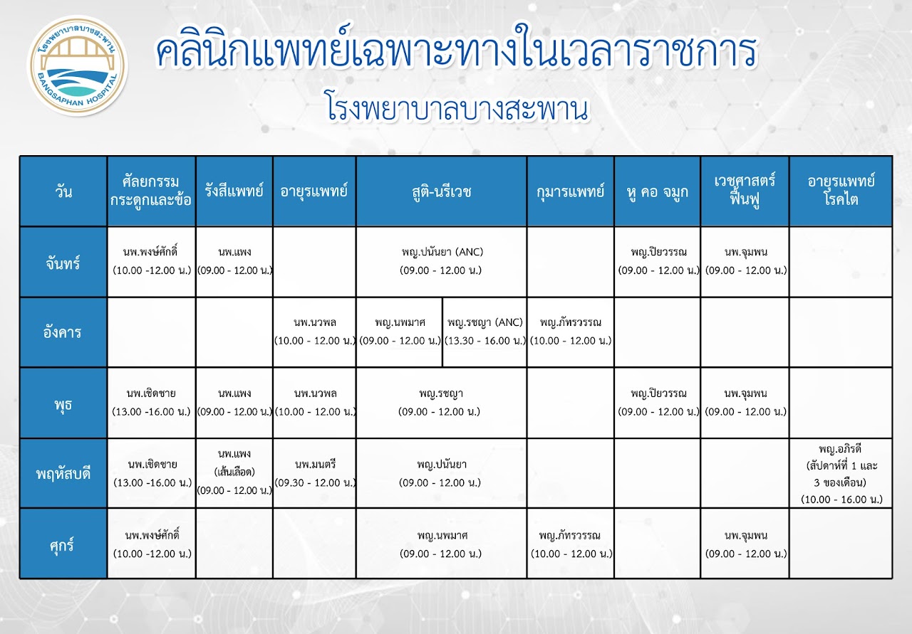 ข้อมูลการเข้ารับบริการแพทย์ในเวลาราชการ
